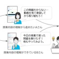 新機能の特徴