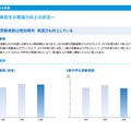 中学生の英語力向上の状況