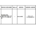 令和7年度向け会計年度任用職員募集一覧