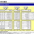 志願者数等の増減状況