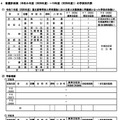 公立高等学校配置計画案 （2026年度～2028年度）