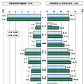 学部系統別