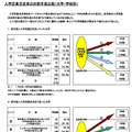 入学定員充足率の対前年度比較（大学・学校別）