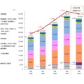障害学生数と障害学生在籍率