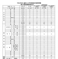 令和8年度三重県公立学校教員採用選考試験 第2次選考試験実施状況