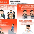 「新時代とやまハイスクール」の学校像