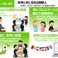 「新時代とやまハイスクール」の学校像
