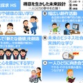 「新時代とやまハイスクール」の学校像