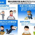 「新時代とやまハイスクール」の学校像