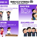 「新時代とやまハイスクール」の学校像