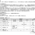 各期の方向性