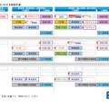 各期における配置の姿