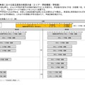 2038年度における県立高校の配置の姿（エリア・学校規模・学校数）