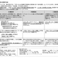 学校規模別の設置方針