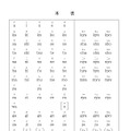 改定ローマ字のつづり方「本表」