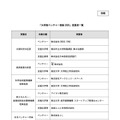 「大学発ベンチャー表彰 2025」受賞者一覧
