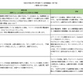 「令和8年度大学入学共通テスト説明協議会（終了後）ご質問に対する回答」
