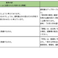 「令和8年度大学入学共通テスト説明協議会（終了後）ご質問に対する回答」