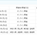 今までの取組み