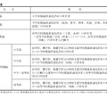 要件