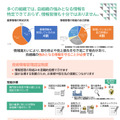 技術情報管理認証制度
