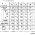 中学校卒業者の進路状況概況