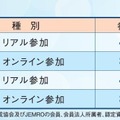 参加費