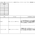 2025年度 「数理・データサイエンス・AI教育プログラム（リテラシーレベル）プラス 」選定結果