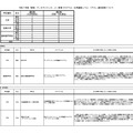2025年度「数理・データサイエンス・AI教育プログラム（応用基礎レベル）プラス」選定結果