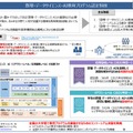数理・データサイエンス・AI教育プログラム認定制度