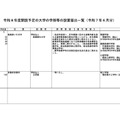 大学の学部設置
