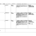 大学の学部の学科設置