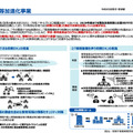 校務DX等加速化事業