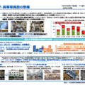 国立大学・高専等施設の整備