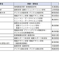 2026年度開設予定学部等一覧（学部を設置するもの12校）文部科学省の情報をもとにリセマム編集部で作成