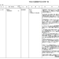 2026年度開設予定大学（大学設置・一部）
