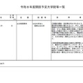 2026年度開設予定大学（大学院設置）