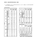 各都立高等学校等の採択状況（概要）