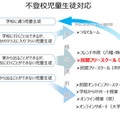 不登校児童生徒対応