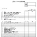 盗撮防止にかかる定期点検票（一部）