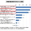 待機児童を解消できなかった要因