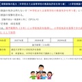 受験資格の拡大