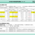 2026年度以降に実施する教員選考試験について