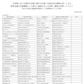 修学支援の対象機関として新たに確認された大学等（確認大学等）