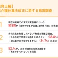 育児介護休業法改正に関する意識調査