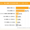 あなたは、現在の職場で育児休業を取得したいと思いますか。