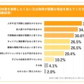育児休業を取得したくない又は取得が困難な理由を教えてください。（複数回答）