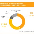 2025年4月に施行、2025年10月に施行予定の『育児介護休業法改正』の賛否を教えてください。