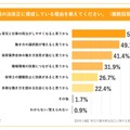 今回の法改正に賛成している理由を教えてください。（複数回答）