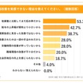 処遇改善を実感できない理由を教えてください。（複数回答）
